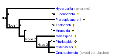 taxon links